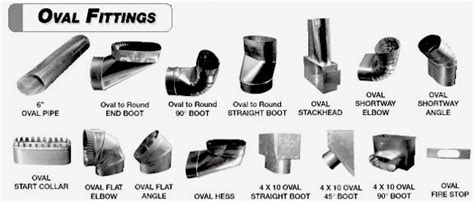 galvanized sheet metal for ductwork|sheet metal duct fittings catalog.